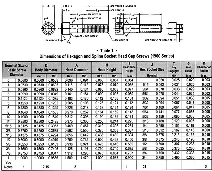 ASTM A193 B7 Bolt Size Chart