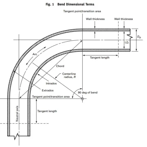 ASME B16.49 Bends ASME B16.49 Bends