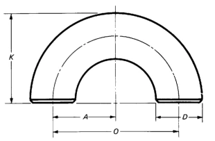 Short Radius 180 Deg Returns Short Radius 180 Deg Returns